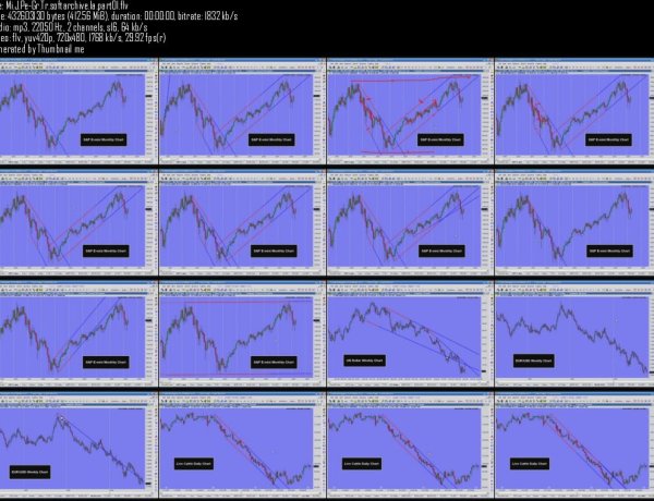 كورسات Michael J. Parsons – Greatest Trading Tools