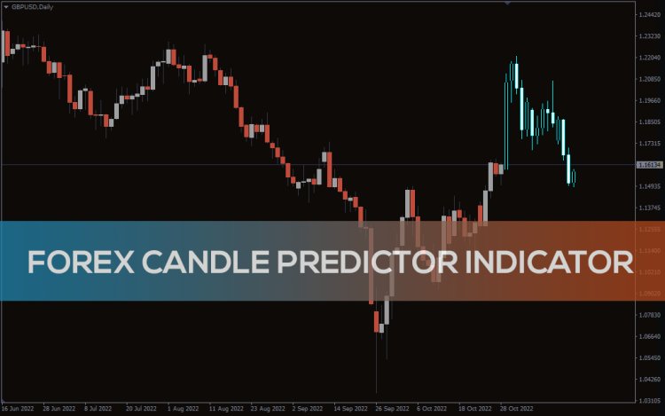 Forex Candle Predictor مؤشر